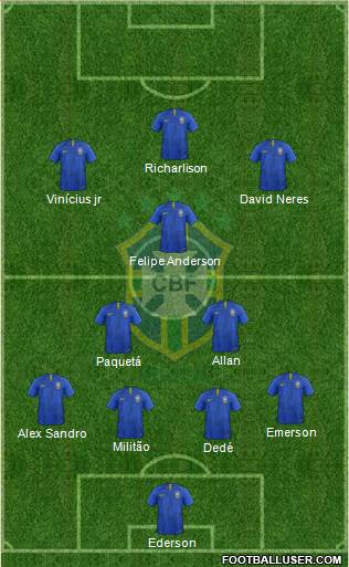 Brazil Formation 2019