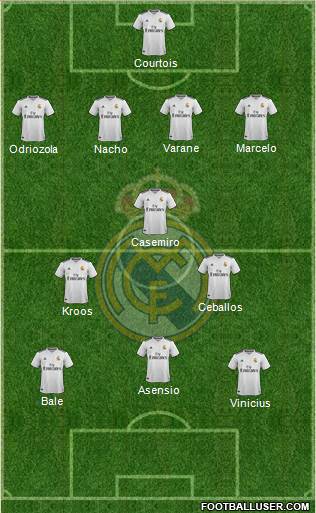 Real Madrid C.F. Formation 2019