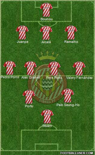 F.C. Girona Formation 2019