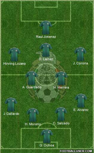 Mexico Formation 2019