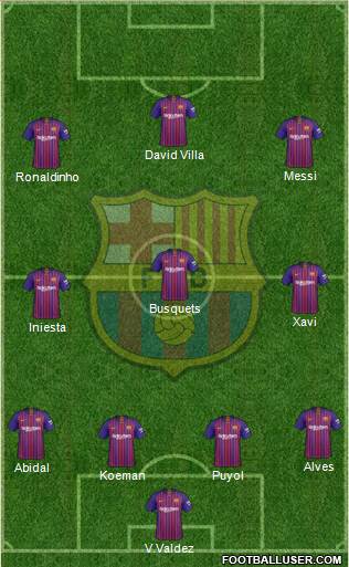 F.C. Barcelona Formation 2019