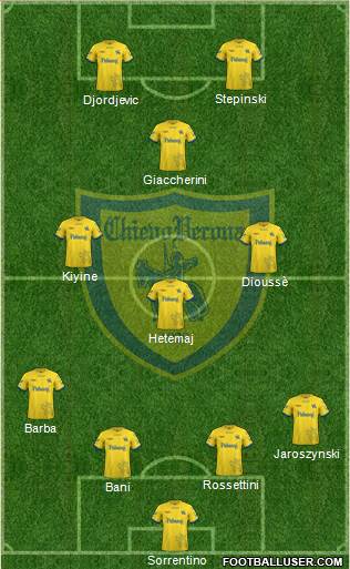Chievo Verona Formation 2019