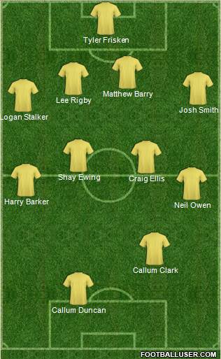 Dundee United Formation 2019