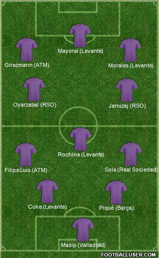 Dream Team Formation 2019