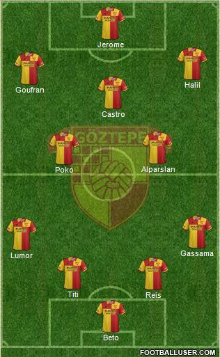 Göztepe A.S. Formation 2019