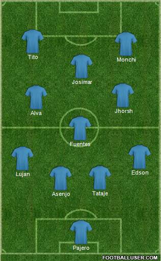 Dream Team Formation 2019