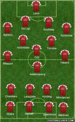 Arsenal Formation 2019