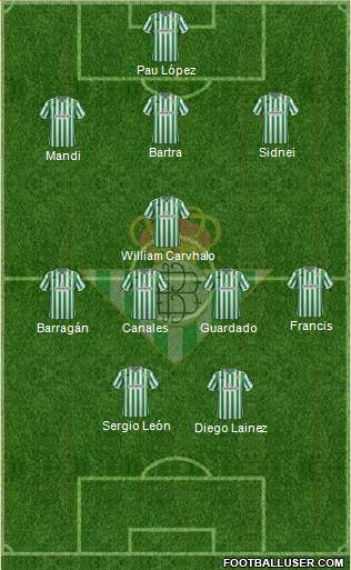 Real Betis B., S.A.D. Formation 2019