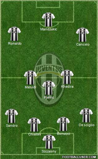Juventus Formation 2019