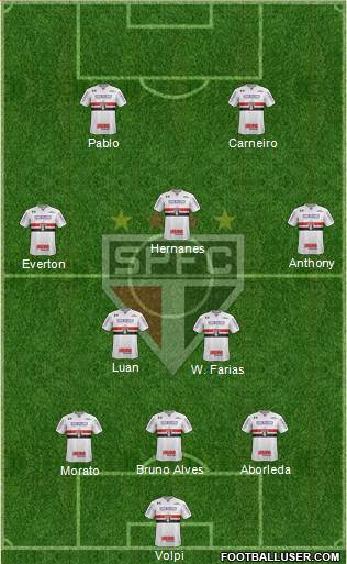 São Paulo FC Formation 2019