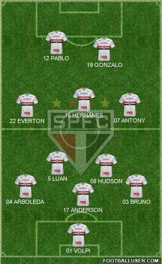São Paulo FC Formation 2019
