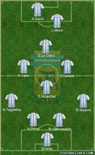 Argentina Formation 2019