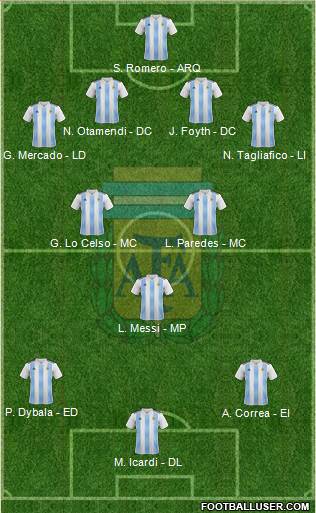 Argentina Formation 2019