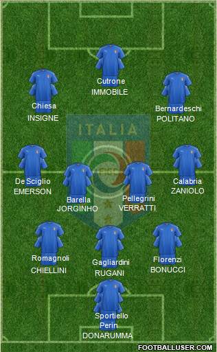 Italy Formation 2019