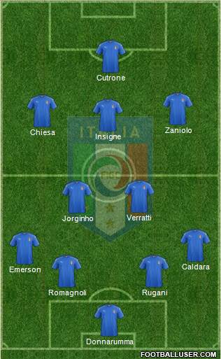 Italy Formation 2019