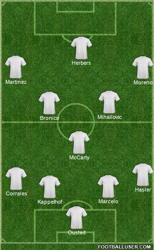 Chicago Fire Formation 2019