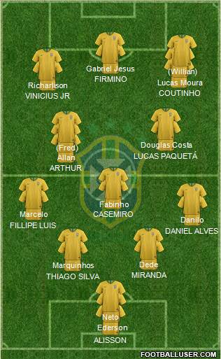 Brazil Formation 2019