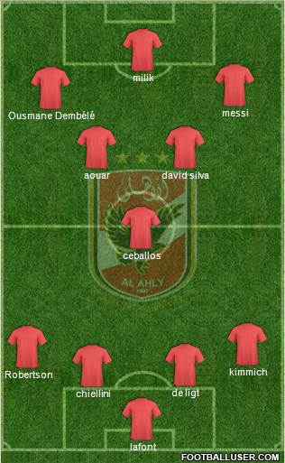 Al-Ahly Sporting Club Formation 2019
