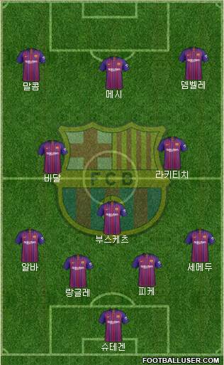 F.C. Barcelona Formation 2019