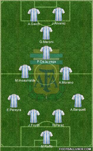 Argentina Formation 2019