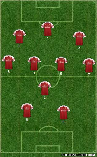 Arsenal Formation 2019