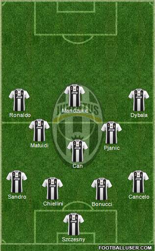Juventus Formation 2019