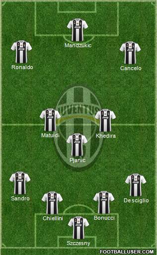 Juventus Formation 2019