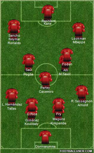 Manchester United Formation 2019