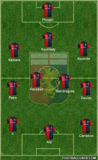 Genoa Formation 2019
