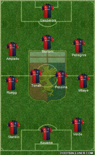 Genoa Formation 2019