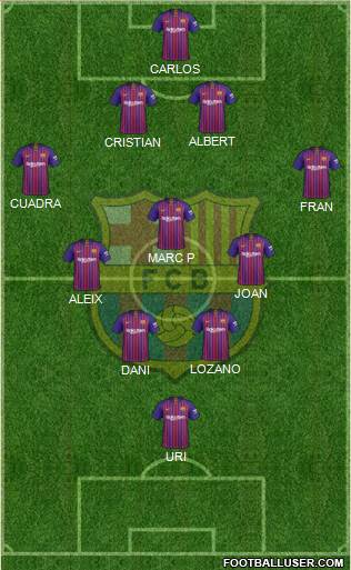 F.C. Barcelona Formation 2019