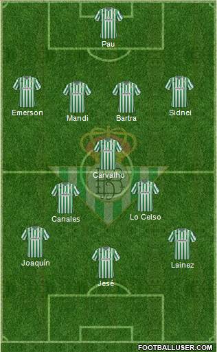 Real Betis B., S.A.D. Formation 2019