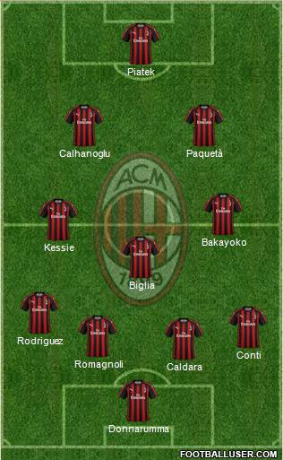 A.C. Milan Formation 2019