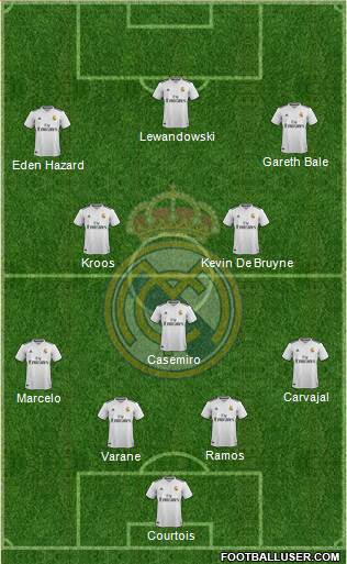 Real Madrid C.F. Formation 2019