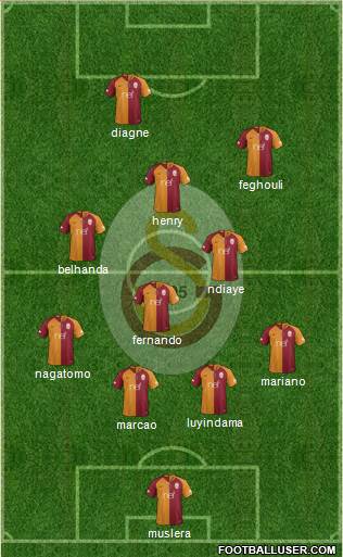 Galatasaray SK Formation 2019