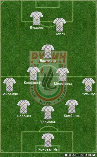 Rubin Kazan Formation 2019