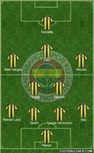 Fenerbahçe SK Formation 2019