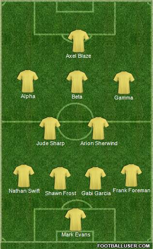 Dream Team Formation 2019