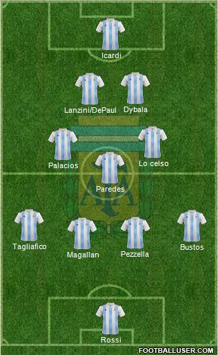 Argentina Formation 2019