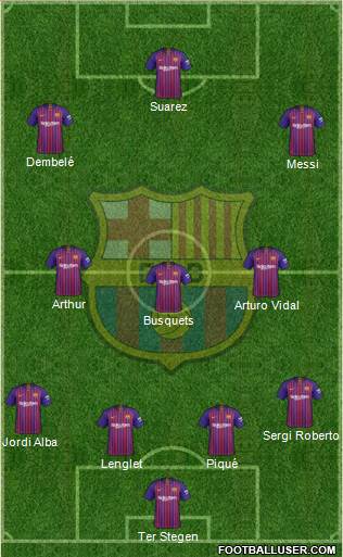 F.C. Barcelona Formation 2019