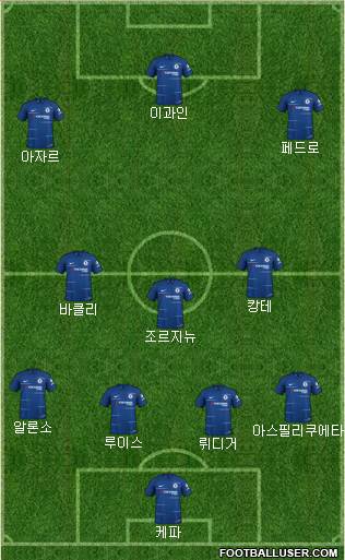 Chelsea Formation 2019