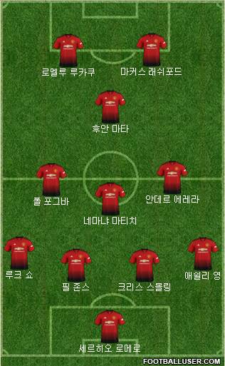 Manchester United Formation 2019