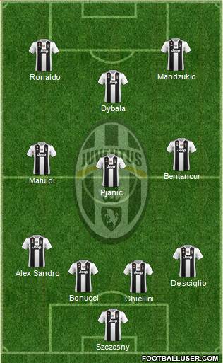 Juventus Formation 2019