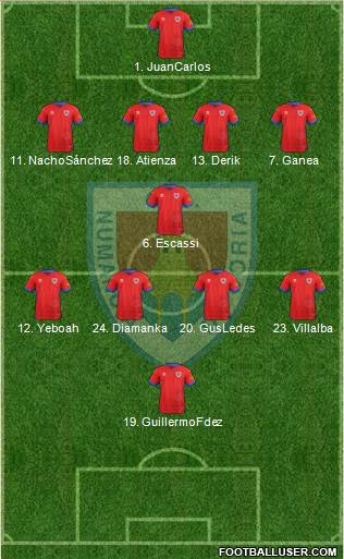 C.D. Numancia S.A.D. Formation 2019