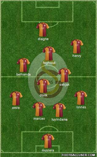 Galatasaray SK Formation 2019