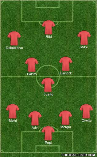 Championship Manager Team Formation 2019