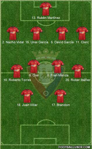 C. At. Osasuna Formation 2019