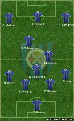 CD Huachipato Formation 2019