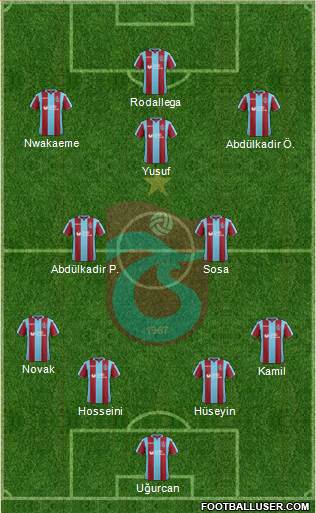 Trabzonspor Formation 2019