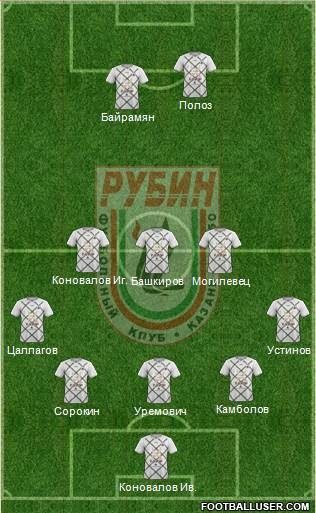 Rubin Kazan Formation 2019